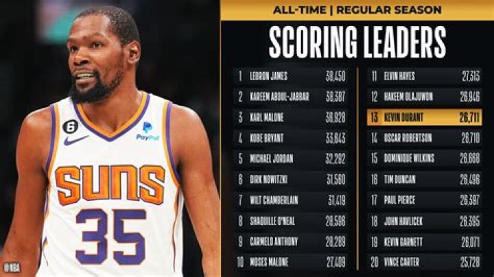 Unlocking The Secrets Of Kevin Durant's Record-Breaking Contract